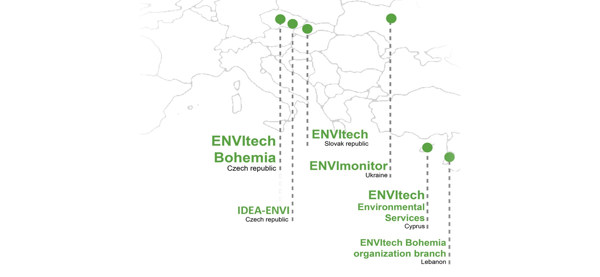 Envitech Group