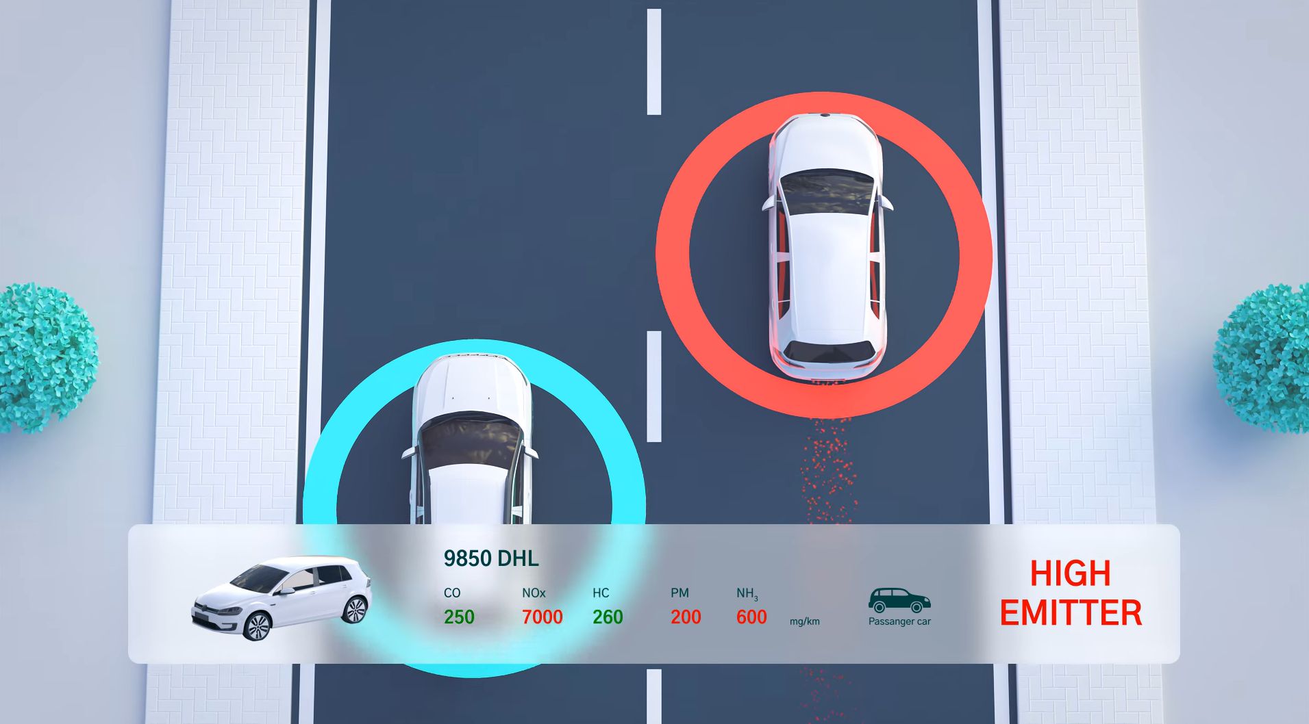 OPUS - detekce high-emitter